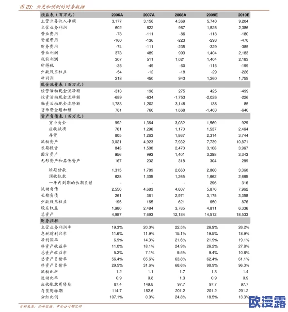 车文:新技术推动汽车行业转型升级,未来出行方式将迎来重大变革与挑战 车文:新技术推动汽车行业转型升级,未来出行方式将迎来重大变革与挑战