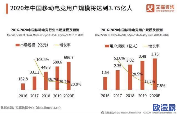 2023看b推广:分析最新趋势、策略及其对市场的影响与未来发展方向的深入探讨 2023看b推广:分析最新趋势、策略及其对市场的影响与未来发展方向的深入探讨
