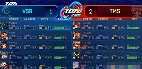 目前kpL夏季联赛情况:各队战绩分析、选手状态及未来赛程展望 目前kpL夏季联赛情况:各队战绩分析、选手状态及未来赛程展望