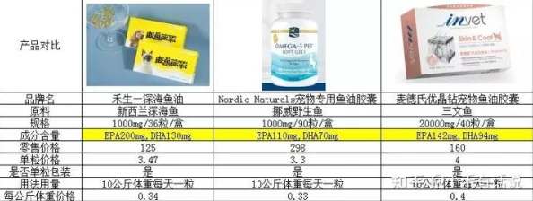 DNF游戏中深海系列宠物装备,哪个更值得选择与搭配? DNF游戏中深海系列宠物装备,哪个更值得选择与搭配?