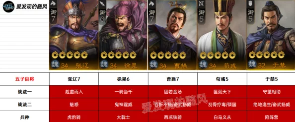 三国志战棋版PK3赛季新武将全面实战强度测评与解析大全 三国志战棋版PK3赛季新武将全面实战强度测评与解析大全