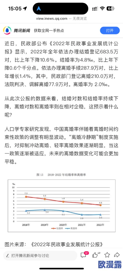 为什么上海结婚率位居全国最低_上海结婚率是多少