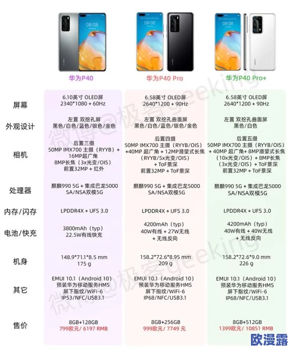华为P40pro多少钱_华为P40pro销售价格介绍